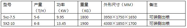 5XZ-7.5-10型比重精选机(图1)