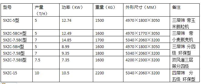 5XZC-7.5BS型风筛清选机（种子加工车）(图1)