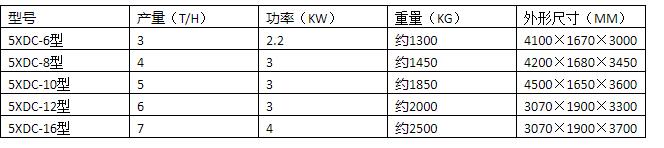 5XDC-12型带式清选机(图1)