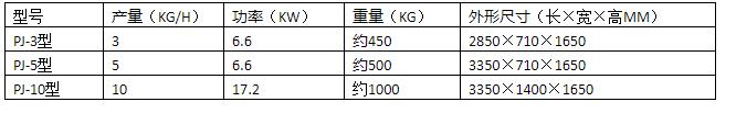 PJ-5-10型豆类抛光机(图1)