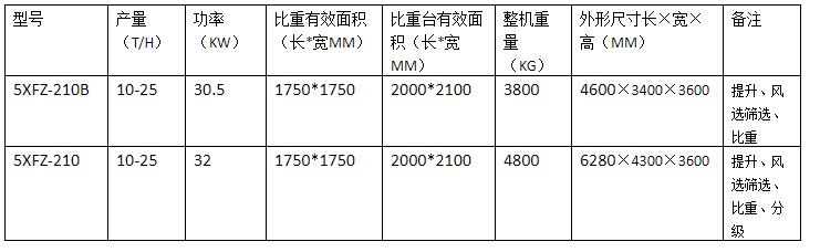 小麦清选机(图1)