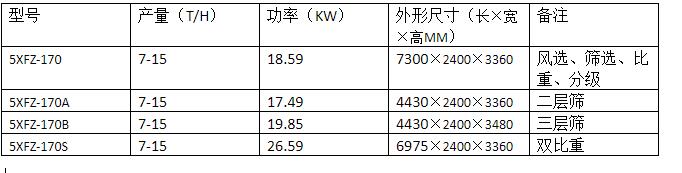 油菜精选机170B(图2)